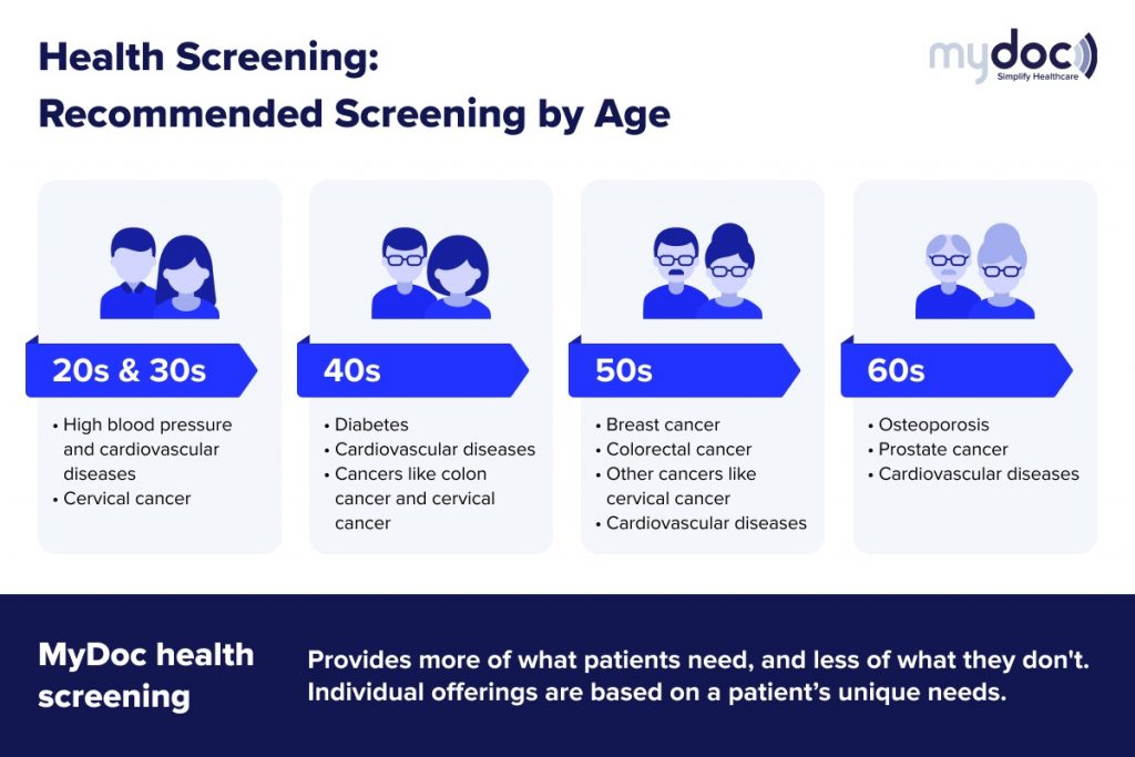 Infographic of recommended health screening based on age