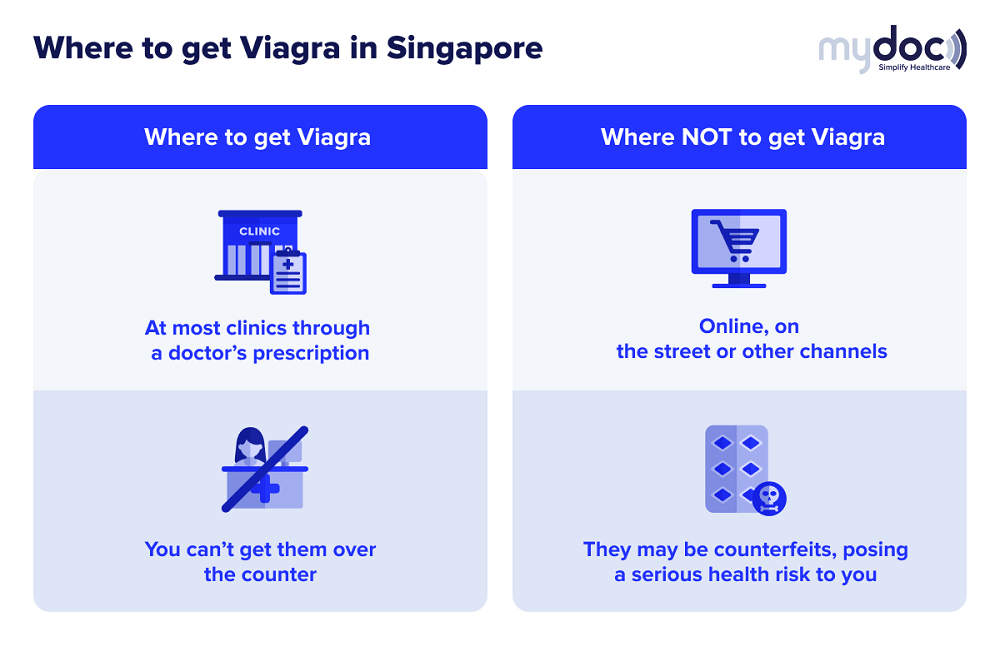 infographic on where to buy Viagra in Singapore